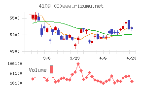 ステラ　ケミファ