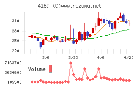 ＥＮＥＣＨＡＮＧＥ