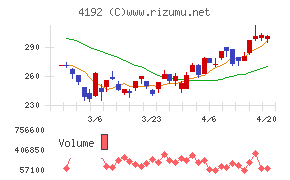 スパイダープラス