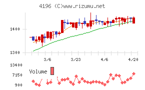 ネオマーケティング