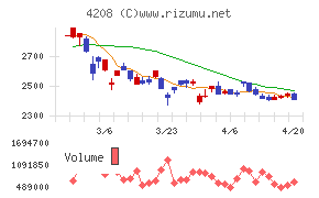 ＵＢＥチャート