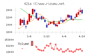 ムービン・ストラテジック・キャリア