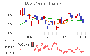 リケンテクノス
