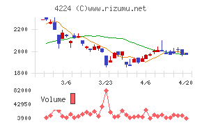 ロンシール工業