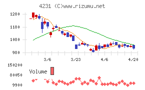 タイガースポリマー