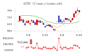 エクサウィザーズ