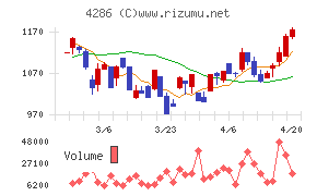 ＣＬホールディングス