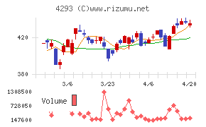 セプテーニ・ホールディングス