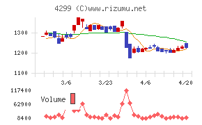 ハイマックスチャート