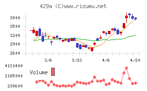 テクセンドフォトマスクチャート