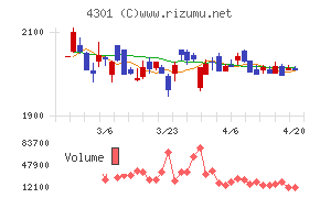 アミューズチャート
