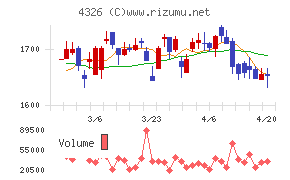インテージホールディングス