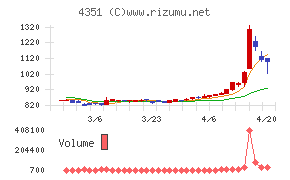 山田再生系債権回収総合事務所
