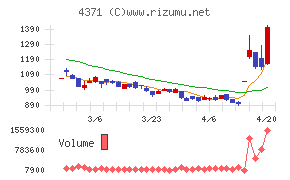 コアコンセプト・テクノロジー
