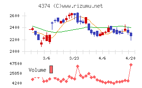 ＲＯＢＯＴ　ＰＡＹＭＥＮＴ