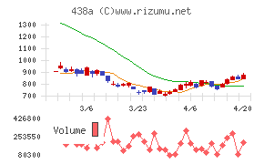 インフキュリオン