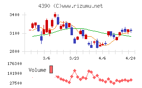 アイ・ピー・エスチャート
