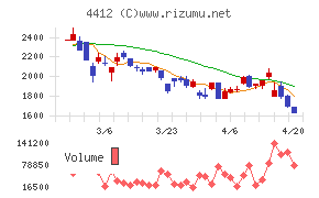 サイエンスアーツ