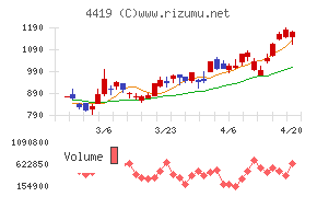 Ｆｉｎａｔｅｘｔホールディングス