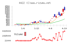 ＶＡＬＵＥＮＥＸ