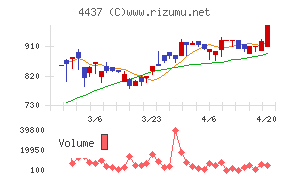 ｇｏｏｄｄａｙｓホールディングス
