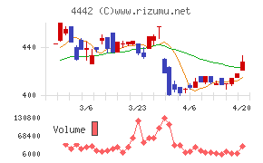 バルテス・ホールディングス