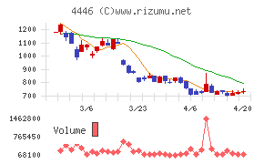 Ｌｉｎｋ－Ｕグループ