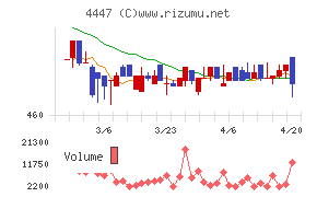 ピー・ビーシステムズ