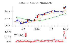 パワーソリューションズ