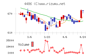 ユナイトアンドグロウ