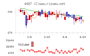 スペースマーケット