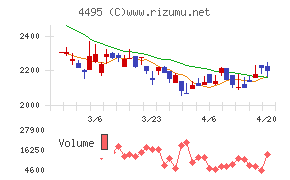 アイキューブドシステムズ