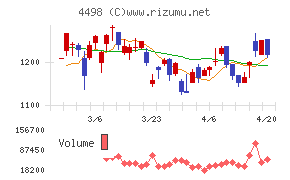 サイバートラスト