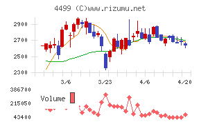 Ｓｐｅｅｅチャート