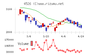 理研ビタミンチャート