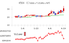 オンコセラピー・サイエンス
