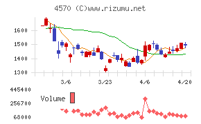 免疫生物研究所