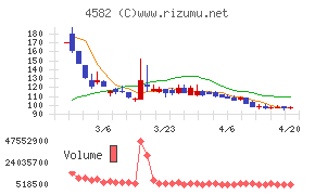 シンバイオ製薬