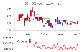 キッズウェル・バイオ