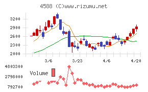 オンコリスバイオファーマ