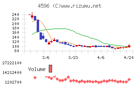 窪田製薬ホールディングス