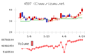 ソレイジア・ファーマ