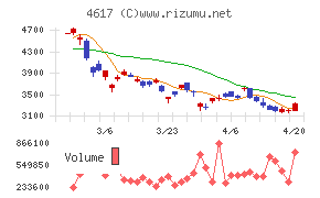 中国塗料チャート