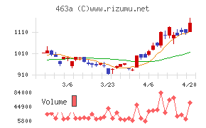 インテリックスホールディングス