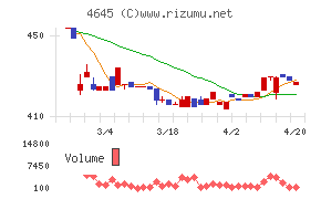 市進ホールディングス
