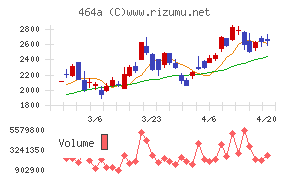 ＱＰＳホールディングス