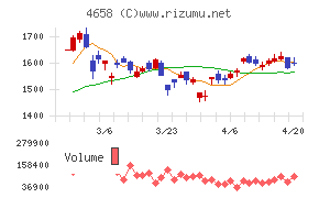 日本空調サービス