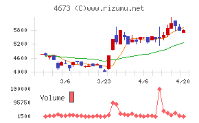 川崎地質チャート