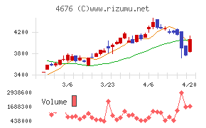 フジ・メディア・ホールディングス