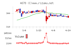 秀英予備校チャート
